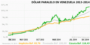 dolar_paralelo_short-300x150.gif