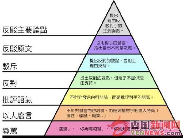 关于如何反驳-网络上常见的反驳方式.jpg